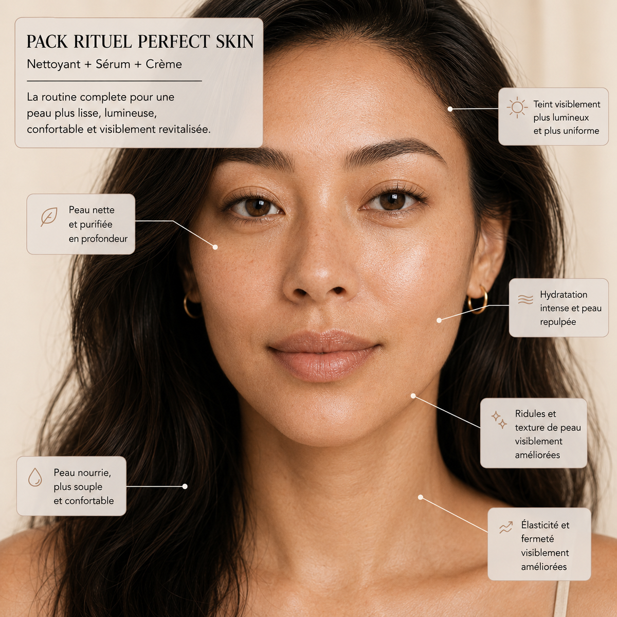 Pack Rituel Perfect Skin